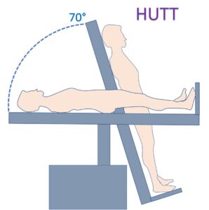 Head-Up Tilt Test (HUTT)