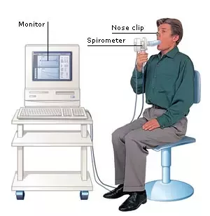 Advance Pulmonary Function Tests (PFTs)