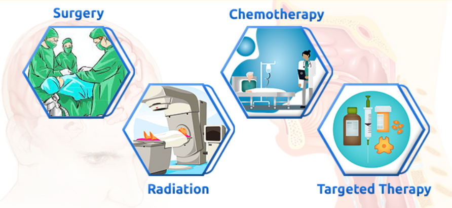 Treatment options for head and neck cancers